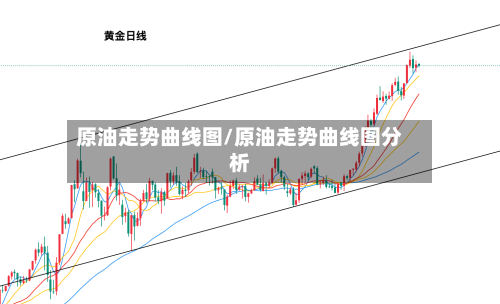 原油走势曲线图/原油走势曲线图分析-第3张图片