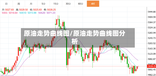 原油走势曲线图/原油走势曲线图分析-第1张图片