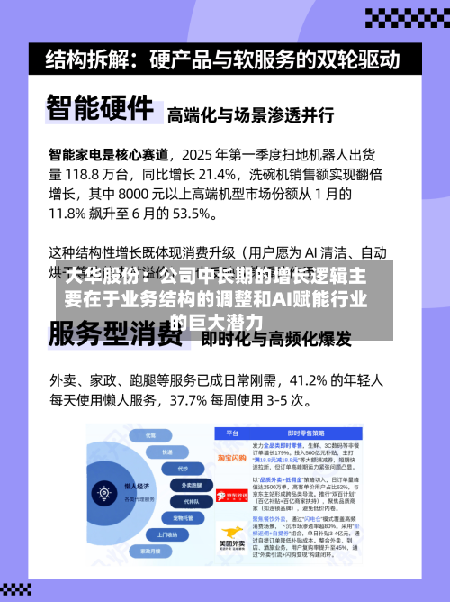 大华股份：公司中长期的增长逻辑主要在于业务结构的调整和AI赋能行业的巨大潜力-第1张图片