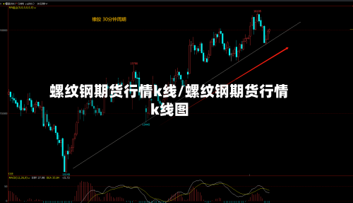 螺纹钢期货行情k线/螺纹钢期货行情k线图-第2张图片