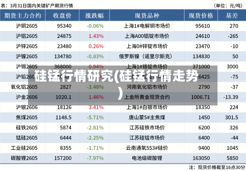 硅锰行情研究(硅锰行情走势)-第3张图片