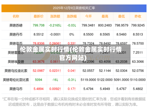 伦敦金属实时行情(伦敦金属实时行情官方网站)-第3张图片