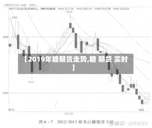 【2019年糖期货走势,糖 期货 实时】-第1张图片