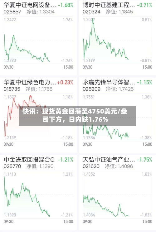 快讯：现货黄金回落至4750美元/盎司下方	，日内跌1.76%-第1张图片