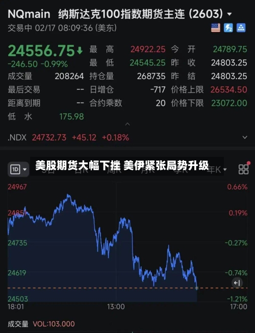 美股期货大幅下挫 美伊紧张局势升级-第1张图片