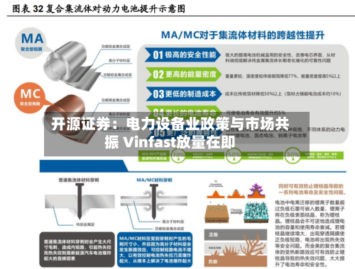开源证券：电力设备业政策与市场共振 Vinfast放量在即-第2张图片