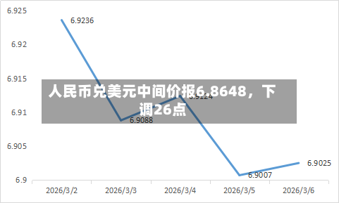 人民币兑美元中间价报6.8648	，下调26点-第3张图片
