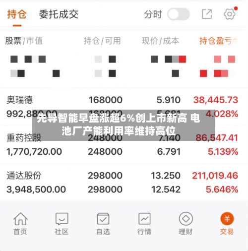 先导智能早盘涨超6%创上市新高 电池厂产能利用率维持高位-第3张图片