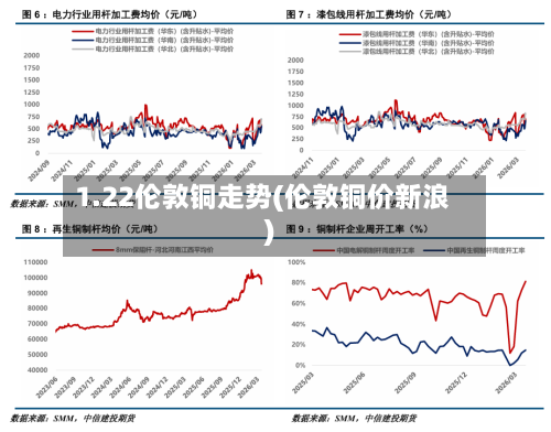 1.22伦敦铜走势(伦敦铜价新浪)-第1张图片