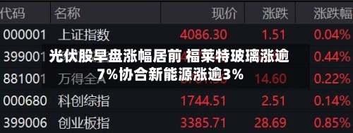 光伏股早盘涨幅居前 福莱特玻璃涨逾7%协合新能源涨逾3%-第1张图片