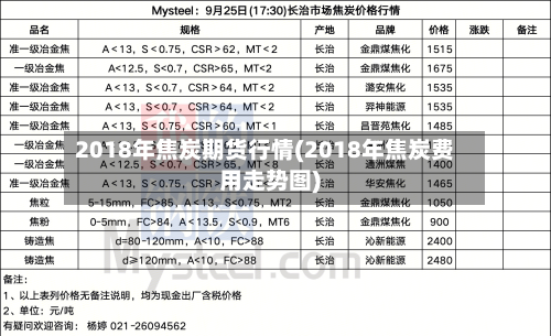 2018年焦炭期货行情(2018年焦炭费用走势图)-第3张图片