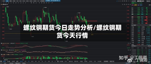 螺纹钢期货今日走势分析/螺纹钢期货今天行情-第2张图片