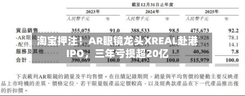 淘宝押注！AR眼镜龙头XREAL赴港IPO	，三年亏损超20亿-第1张图片