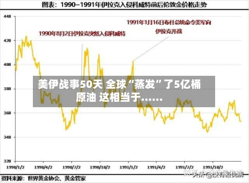 美伊战事50天 全球“蒸发	”了5亿桶原油 这相当于……-第1张图片