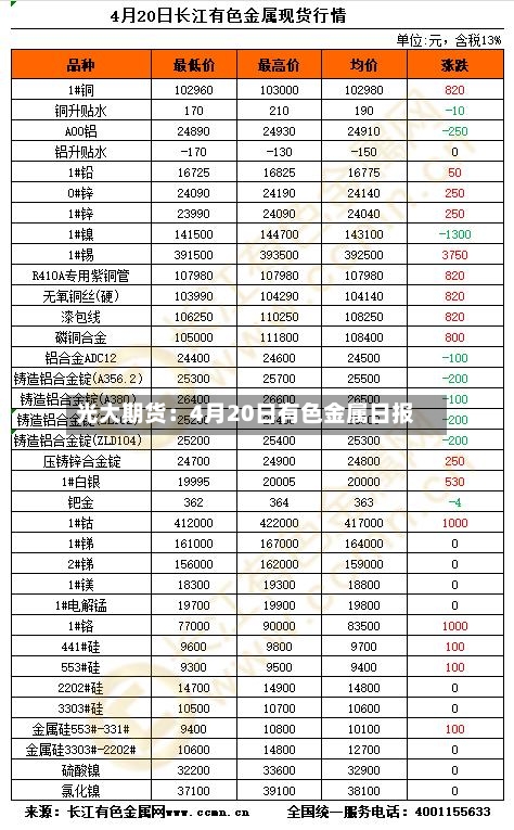 光大期货：4月20日有色金属日报-第2张图片