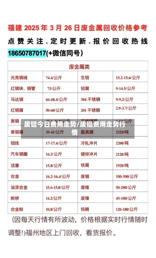 废铝今日费用走势/废铝费用走势行情-第3张图片