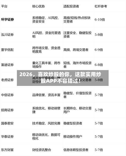 2026，喜欢炒股的你，这款实用炒股APP不容错过！-第1张图片