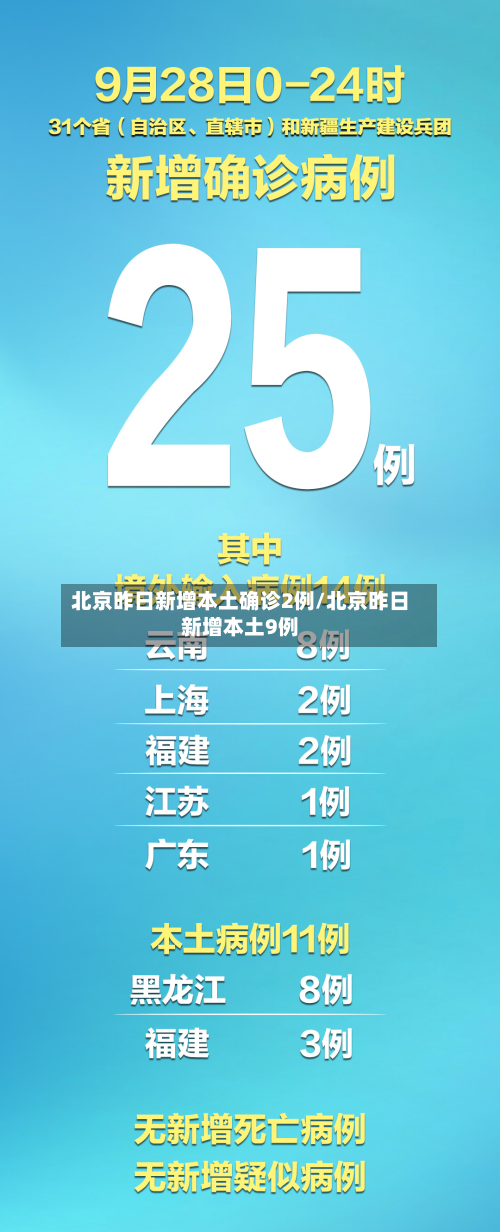 北京昨日新增本土确诊2例/北京昨日新增本土9例-第2张图片