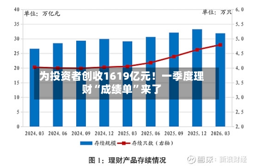 为投资者创收1619亿元！一季度理财“成绩单”来了-第2张图片