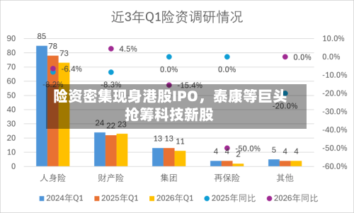 险资密集现身港股IPO，泰康等巨头抢筹科技新股-第2张图片