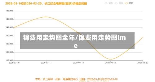 镍费用走势图全年/镍费用走势图lme-第1张图片
