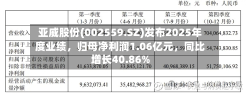 亚威股份(002559.SZ)发布2025年度业绩，归母净利润1.06亿元，同比增长40.86%-第2张图片