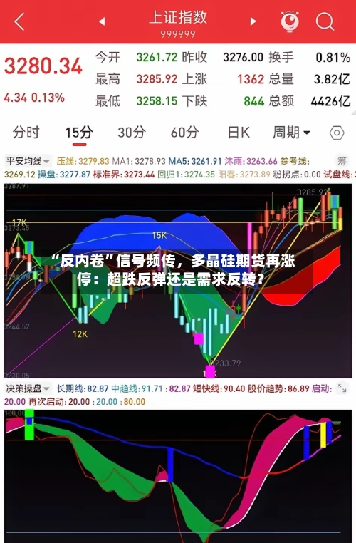 “反内卷”信号频传，多晶硅期货再涨停：超跌反弹还是需求反转？-第1张图片