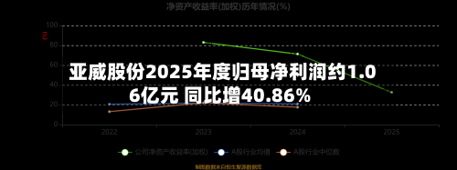 亚威股份2025年度归母净利润约1.06亿元 同比增40.86%-第1张图片