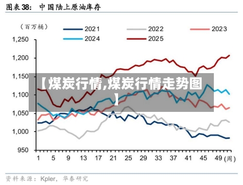 【煤炭行情,煤炭行情走势图】-第2张图片