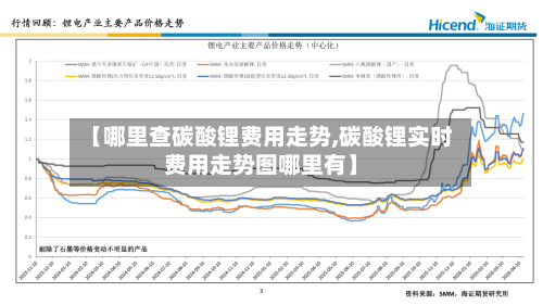 【哪里查碳酸锂费用走势,碳酸锂实时费用走势图哪里有】-第2张图片