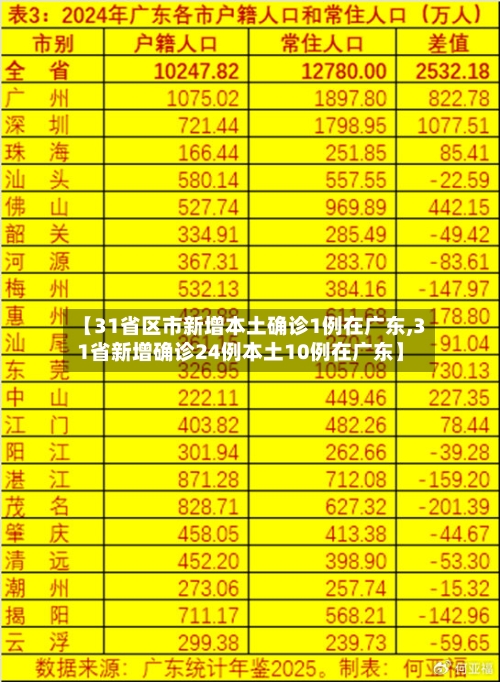 【31省区市新增本土确诊1例在广东,31省新增确诊24例本土10例在广东】-第1张图片