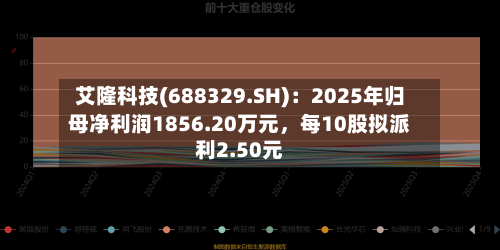 艾隆科技(688329.SH)：2025年归母净利润1856.20万元，每10股拟派利2.50元-第1张图片