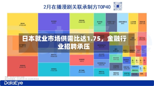 日本就业市场供需比达1.75	，金融行业招聘承压-第1张图片