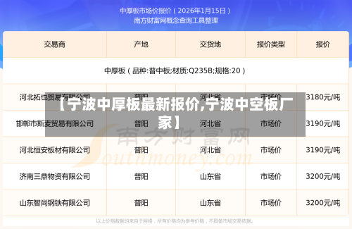 【宁波中厚板最新报价,宁波中空板厂家】-第1张图片