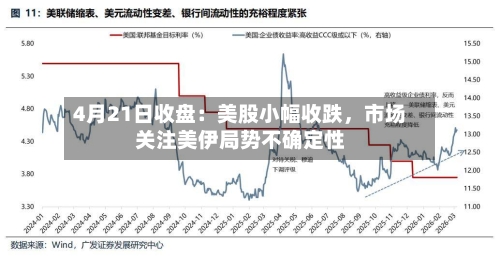 4月21日收盘：美股小幅收跌	，市场关注美伊局势不确定性-第3张图片