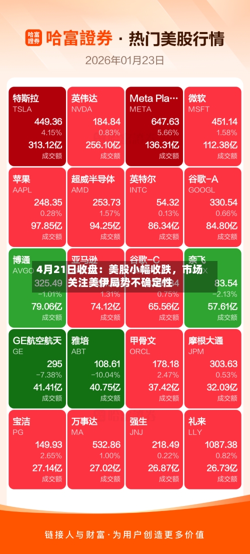 4月21日收盘：美股小幅收跌，市场关注美伊局势不确定性-第2张图片