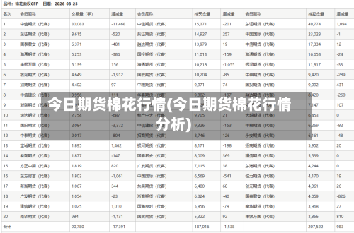 今日期货棉花行情(今日期货棉花行情分析)-第2张图片