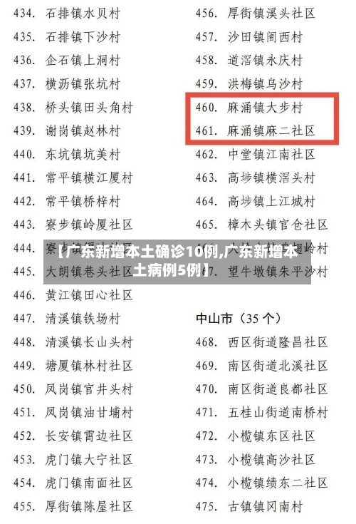 【广东新增本土确诊10例,广东新增本土病例5例】-第1张图片
