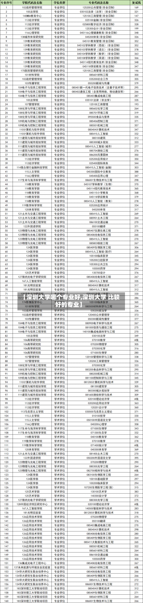 【深圳大学哪个专业好,深圳大学 比较好的专业】-第2张图片