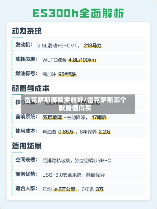 雷克萨斯哪款卖的好/雷克萨斯哪个款最值得买-第3张图片