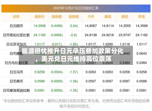 能源担忧推升日元承压叠加政策分化	，美元兑日元维持高位震荡-第1张图片