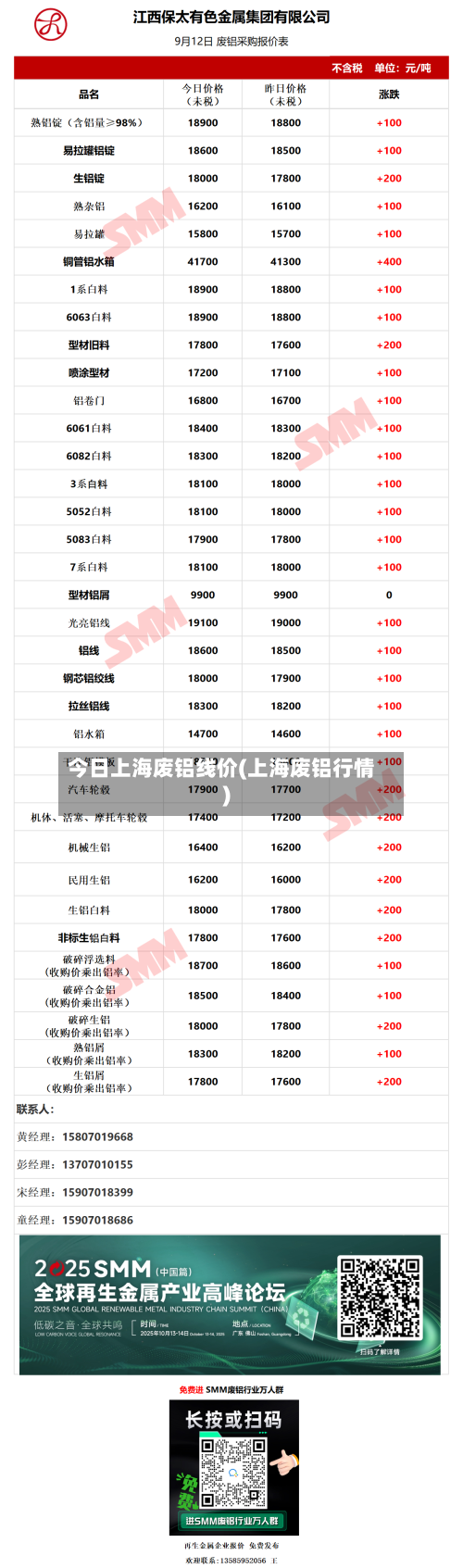 今日上海废铝线价(上海废铝行情)-第1张图片