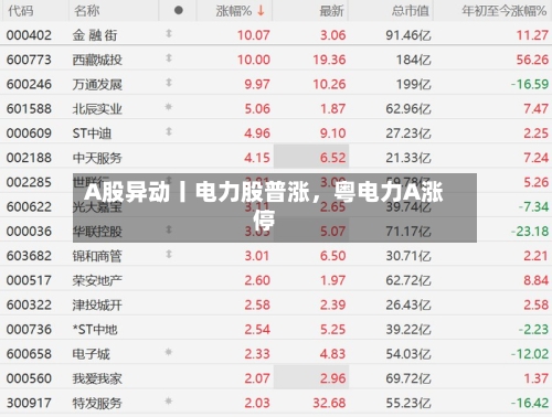 A股异动丨电力股普涨，粤电力A涨停-第1张图片