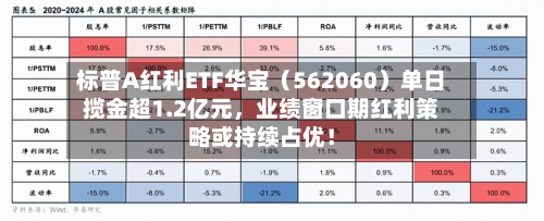 标普A红利ETF华宝（562060）单日揽金超1.2亿元，业绩窗口期红利策略或持续占优！-第2张图片
