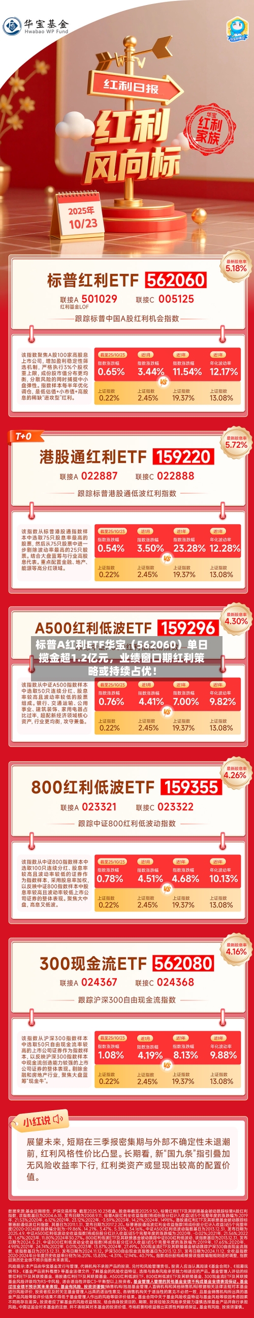 标普A红利ETF华宝（562060）单日揽金超1.2亿元，业绩窗口期红利策略或持续占优！-第1张图片
