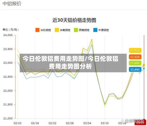 今日伦敦铝费用走势图/今日伦敦铝费用走势图分析-第2张图片