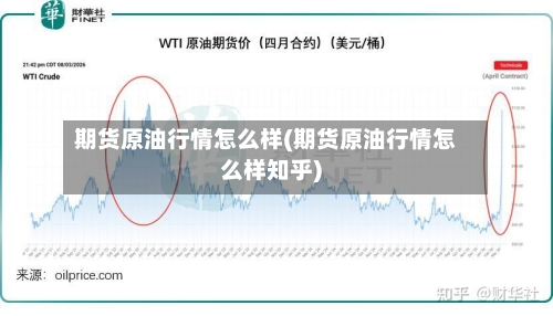 期货原油行情怎么样(期货原油行情怎么样知乎)-第1张图片