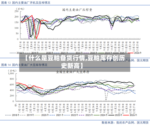 【什么是豆粕备货行情,豆粕库存创历史新高】-第2张图片