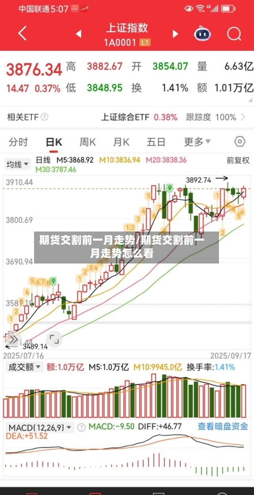 期货交割前一月走势/期货交割前一月走势怎么看-第1张图片