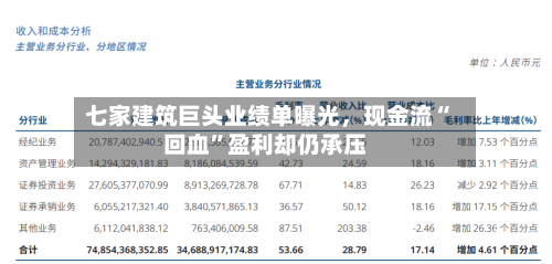 七家建筑巨头业绩单曝光，现金流“回血	”盈利却仍承压-第1张图片